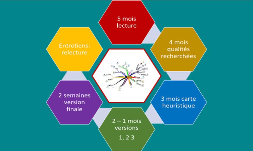 Admission Accomplie _ Paris ouest