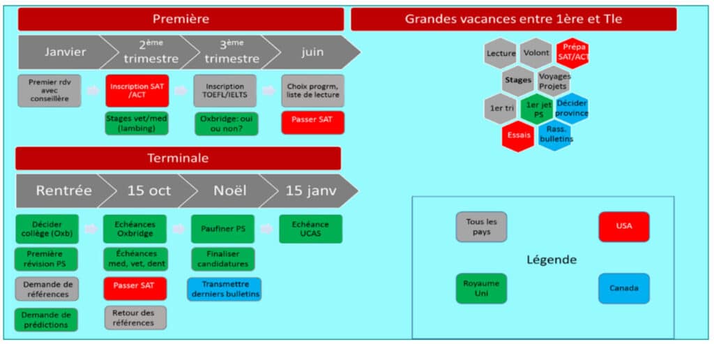 PLANNING - Admission Accomplie Etudes Royaume Uni Etat Unis