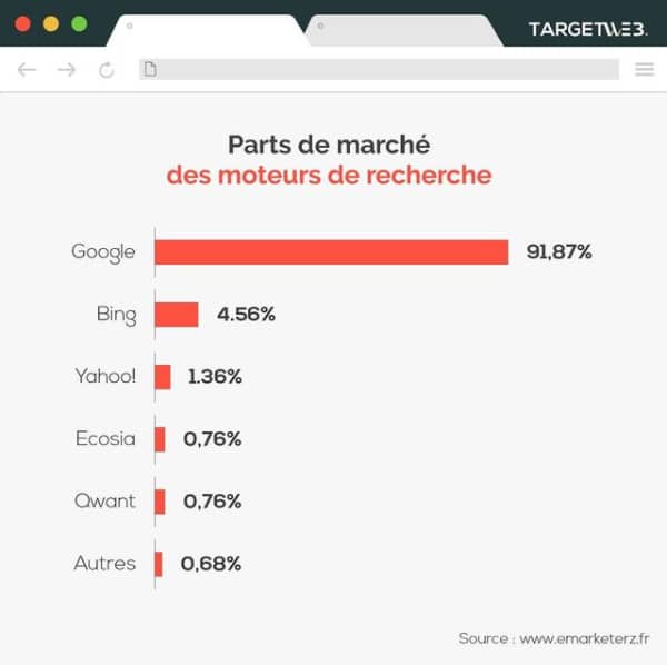 TARGETWEB Agence web et marketing