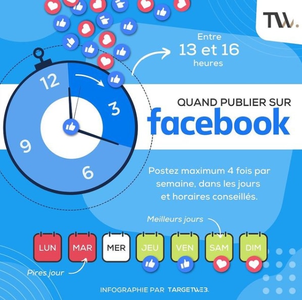 TARGETWEB Agence web et marketing